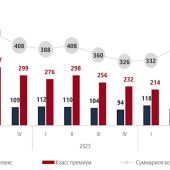 Эксперты спрогнозировали 40%-ный рост цен на новостройки в 2025 году